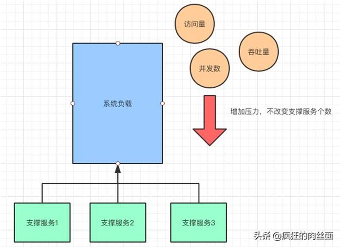 这一次，彻底弄懂“秒杀系统”