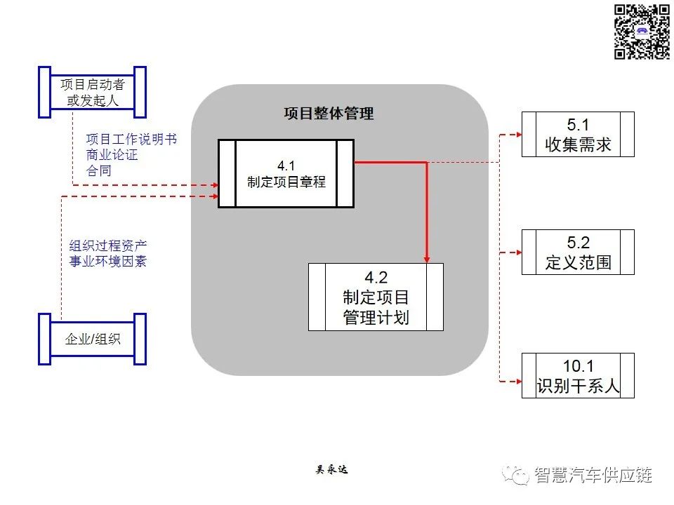 首发：图解项目管理PMP培训教材全套 PPT436