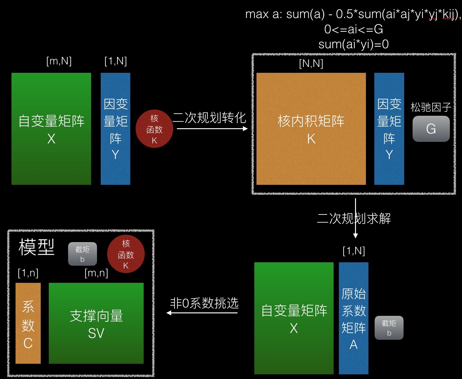 SVM训练细分