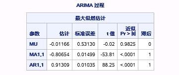 时间序列分析（六）：平稳时间序列分析之参数估计和诊断检验