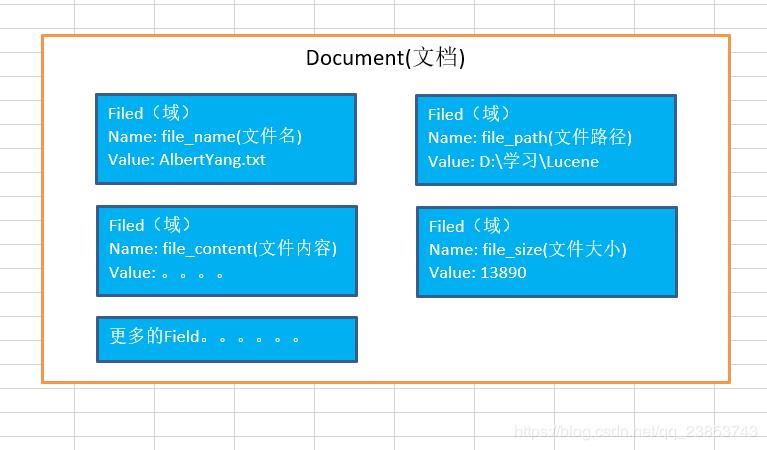 全文检索工具Lucene入门教程