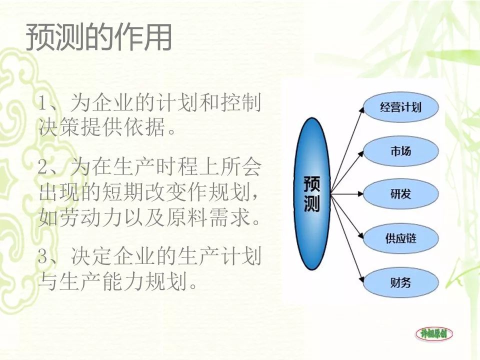 需求预测介绍及时间序列常用方法培训