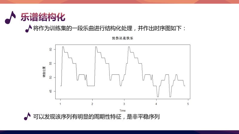 What?! 时间序列还能造音乐 | 精品案例