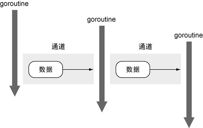 用Go语言解决现代编程难题