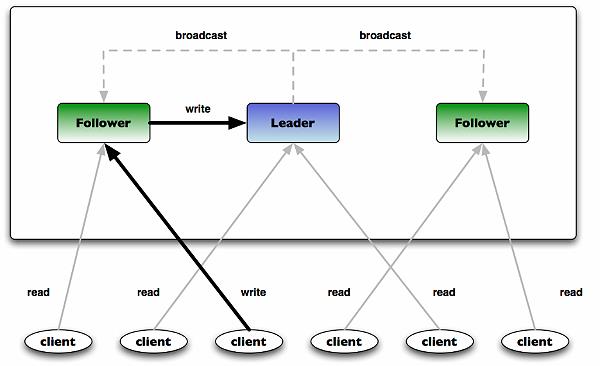 【实战】Apache Kafka：下一代分布式消息系统