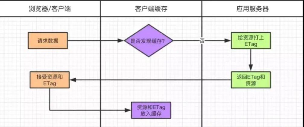 秒杀系统的“核心”之快速返回信息