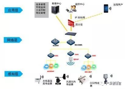 【物联网】时间序列数据库为何会突然成为宠儿？