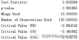 python实践——时间序列分析建模理论及代码实现