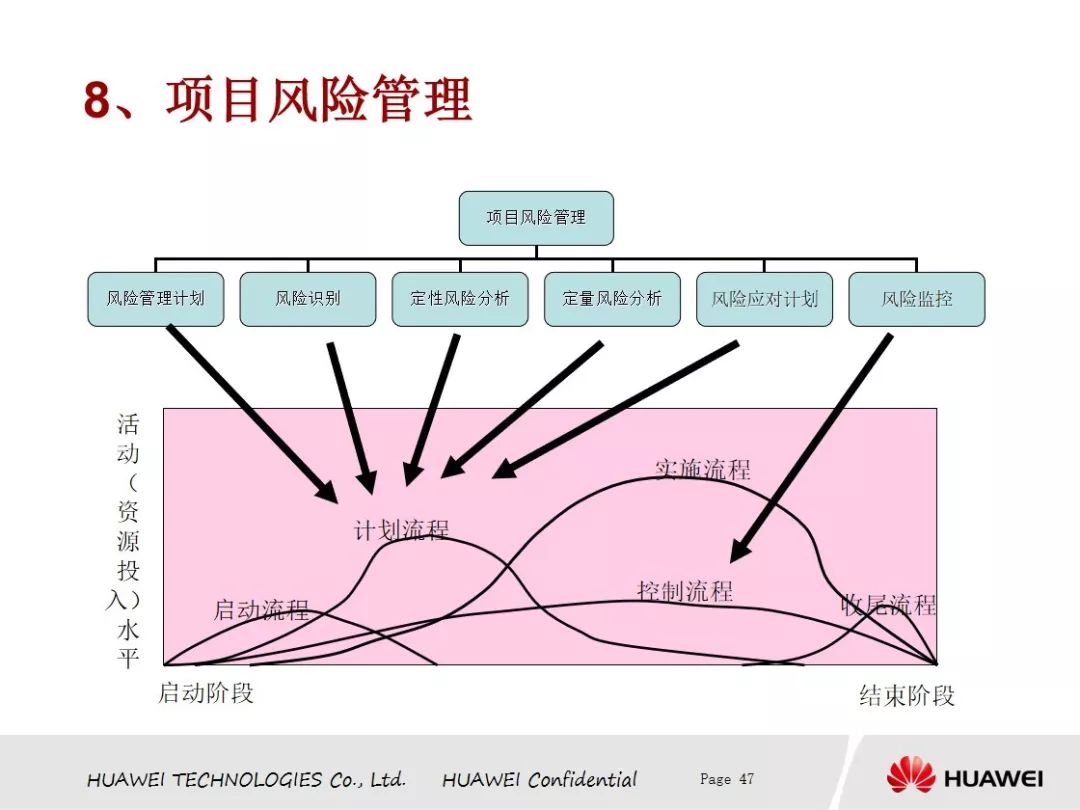 【网络文件精选分享中心】本周免费分享华为项目管理PDF版（源于网络）