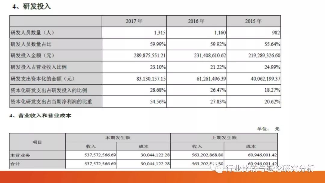 证券研究中的量价时空（9）：时光旅行、流媒体与视频识别、我眼中的计算机股（第二篇） （证券研究系列连载之四十五）