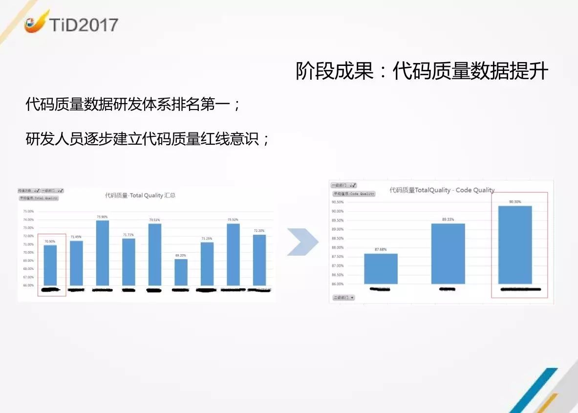 【TiD精彩回顾】| 京东商城代码质量平台建设实践