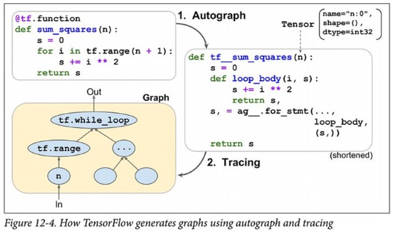 2019 王者之争：与 Tensorflow 竞争白热化，进击的 PyTorch 赢在哪里？