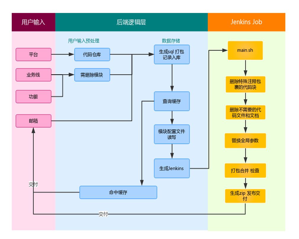 干货分享丨研发代码质量管理技术最佳实践