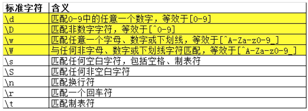 正则表达式从入门到实战