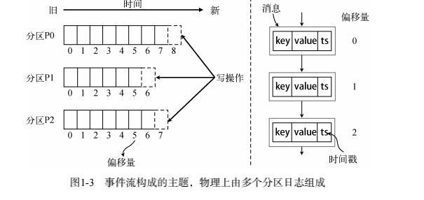 Kafka，是时候深入了解一下了