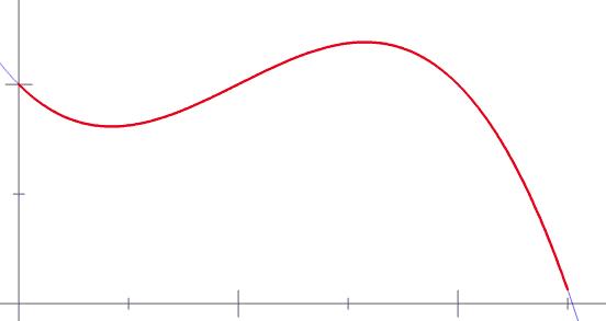 如何理解时间序列？— 从 Riemann 积分和 Lebesgue 积分谈起