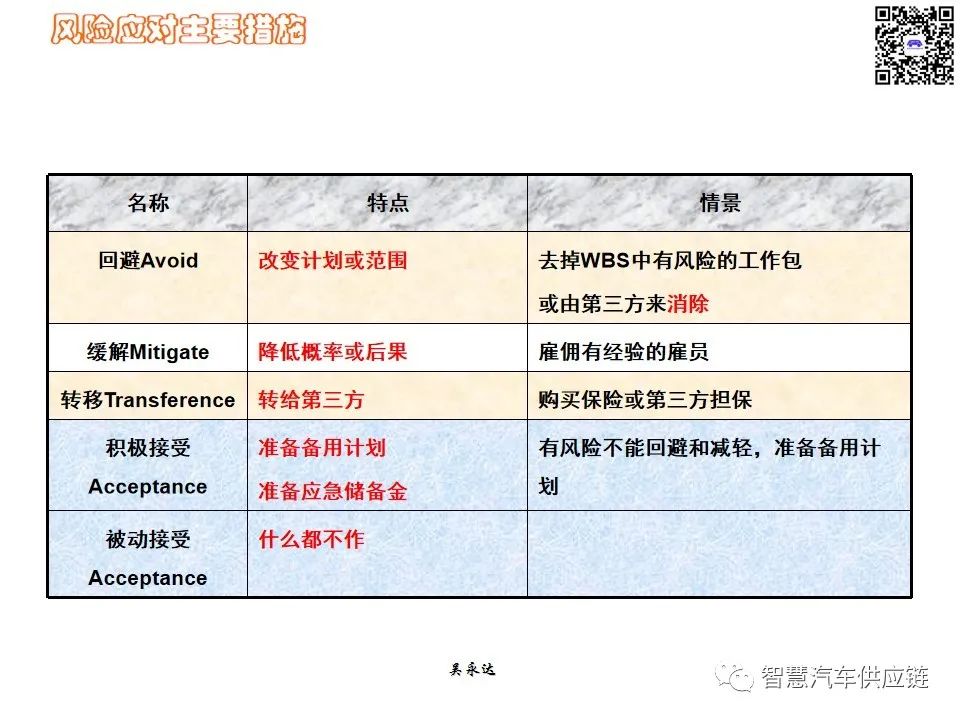 首发：图解项目管理PMP培训教材全套 PPT436