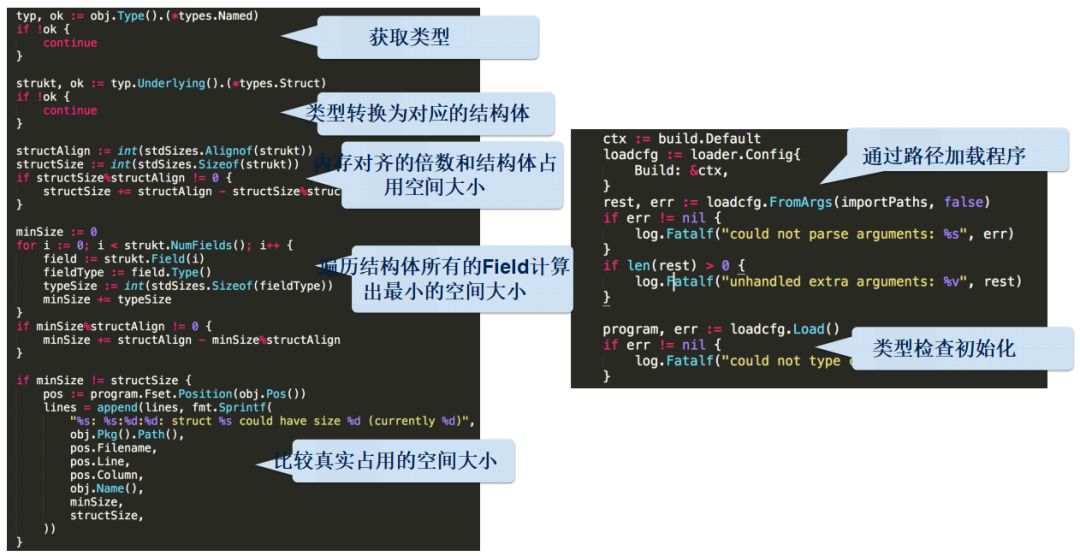 代码分析驱动代码质量