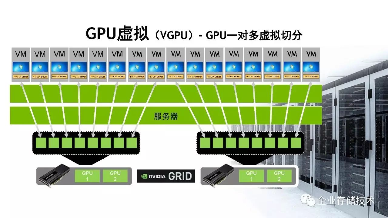 桌面虚拟化和 GPU 虚拟化解决方案介绍