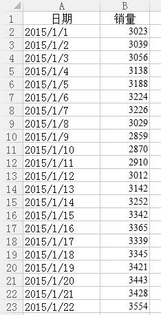 时间序列ARIMA模型详解：python实现店铺一周销售量预测