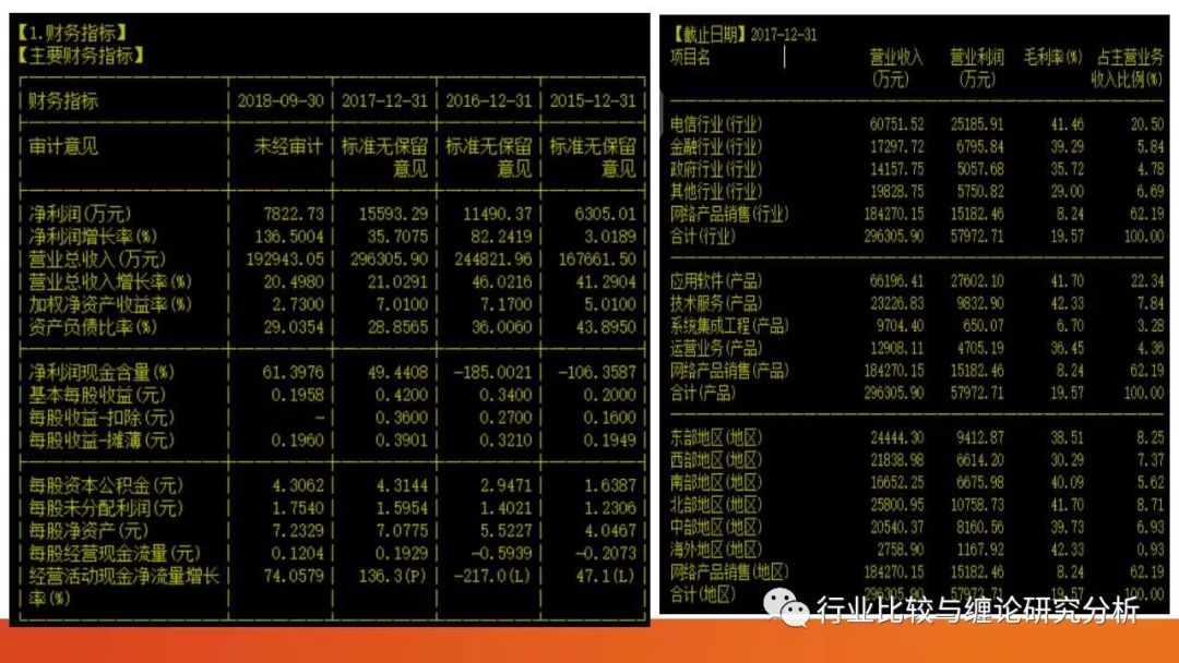 证券研究中的量价时空（9）：时光旅行、流媒体与视频识别、我眼中的计算机股（第二篇） （证券研究系列连载之四十五）