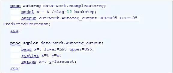 时间序列分析（十二）：趋势时间序列分析 - AUTOREG过程和ESM过程