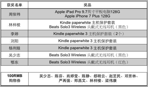 什么！他拿走了128G的7P和iPad Pro？！