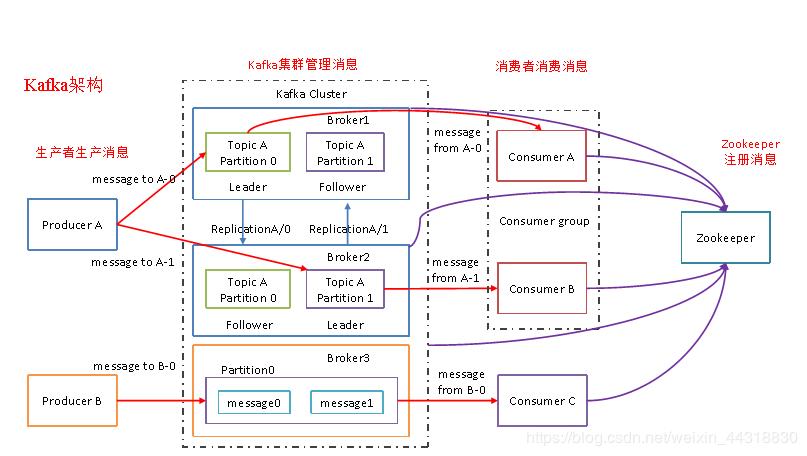 超详细！一文详解 SparkStreaming 如何整合 Kafka ！附代码可实践