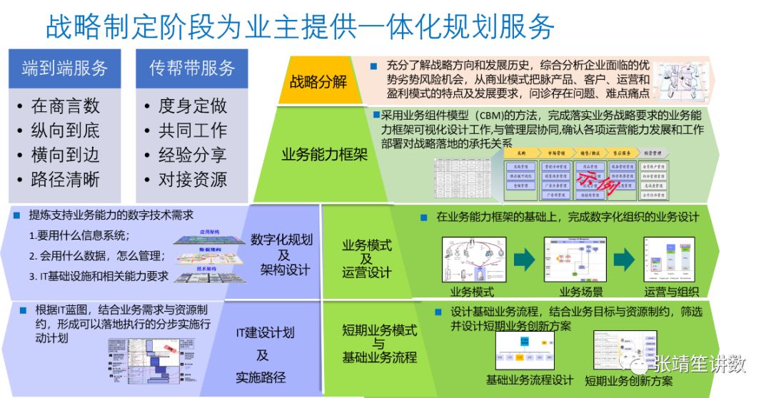 简述项目管理办公室（PMO）的角色和手段（附培训视频）