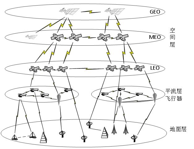 【Spatial Information Network】虚拟化技术如何提高空间信息网络资源管理效率？