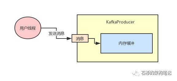 Kafka参数调优实战，看这篇文章就够了！