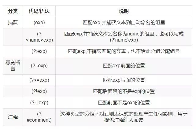 5分钟，正则表达式不再是你的烦恼！