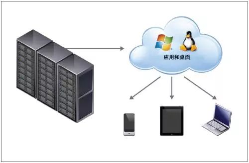 【科普】小白入门——虚拟化的常见类型