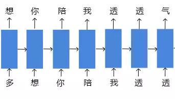 AI 有嘻哈 | 使用 PyTorch 搭建一个会嘻哈的深度学习模型