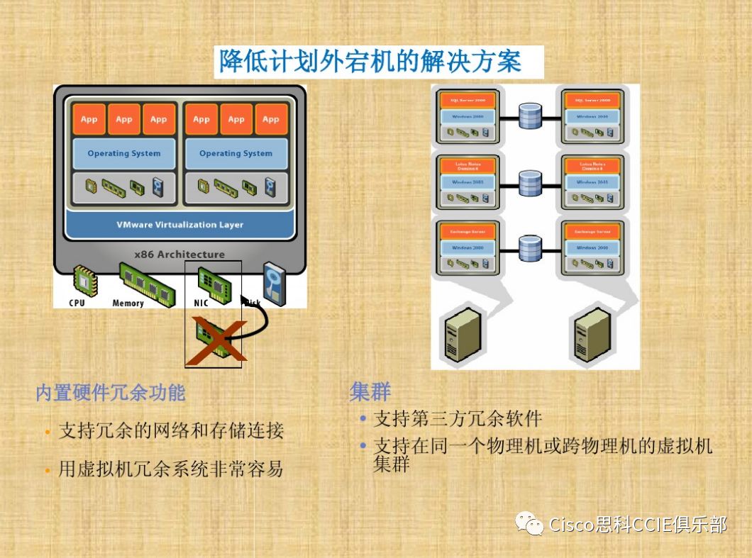 干货！虚拟化基础知识介绍