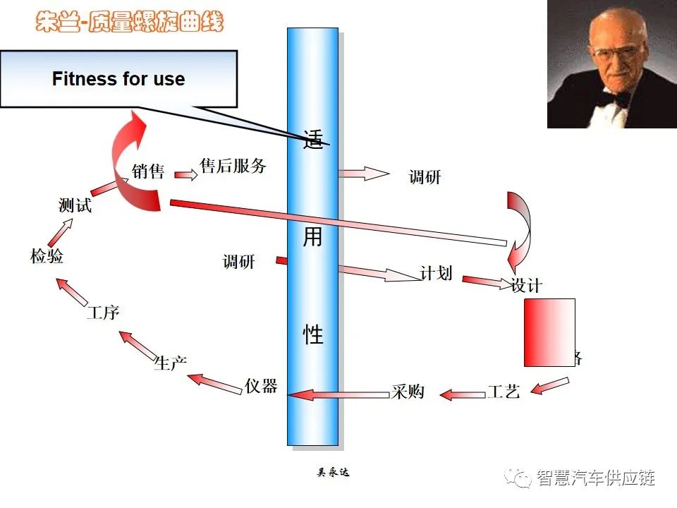 首发：图解项目管理PMP培训教材全套 PPT436