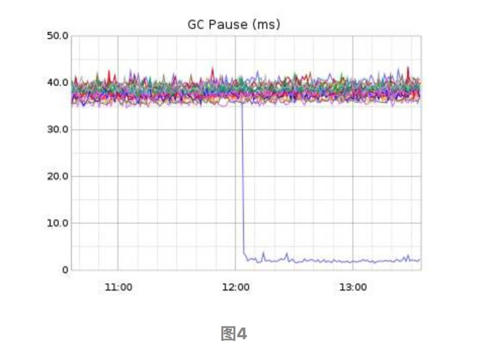 为什么2017年你必须学习Go语言？