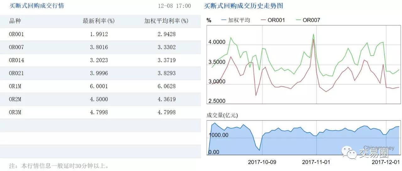 警惕年底再来一次“压力测试”| 12月08日银行同业报价及分析