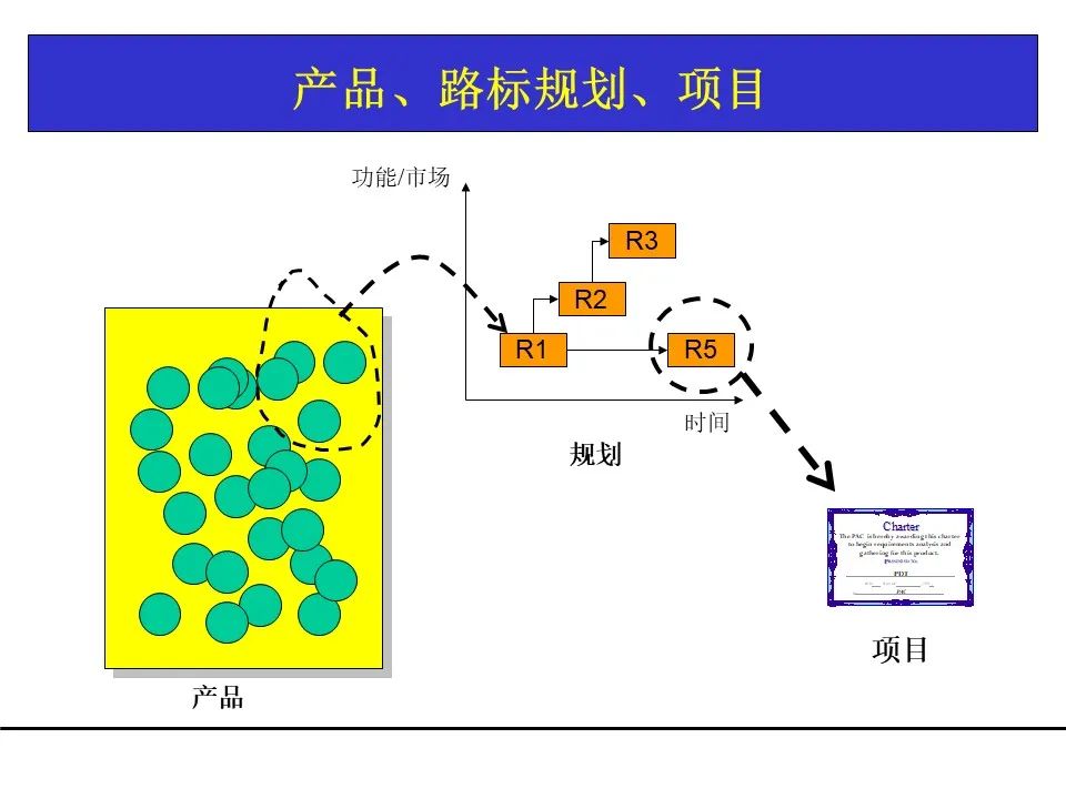 一份项目管理工具教材，团队架构、需求管理、关键路径都有了！可下载！