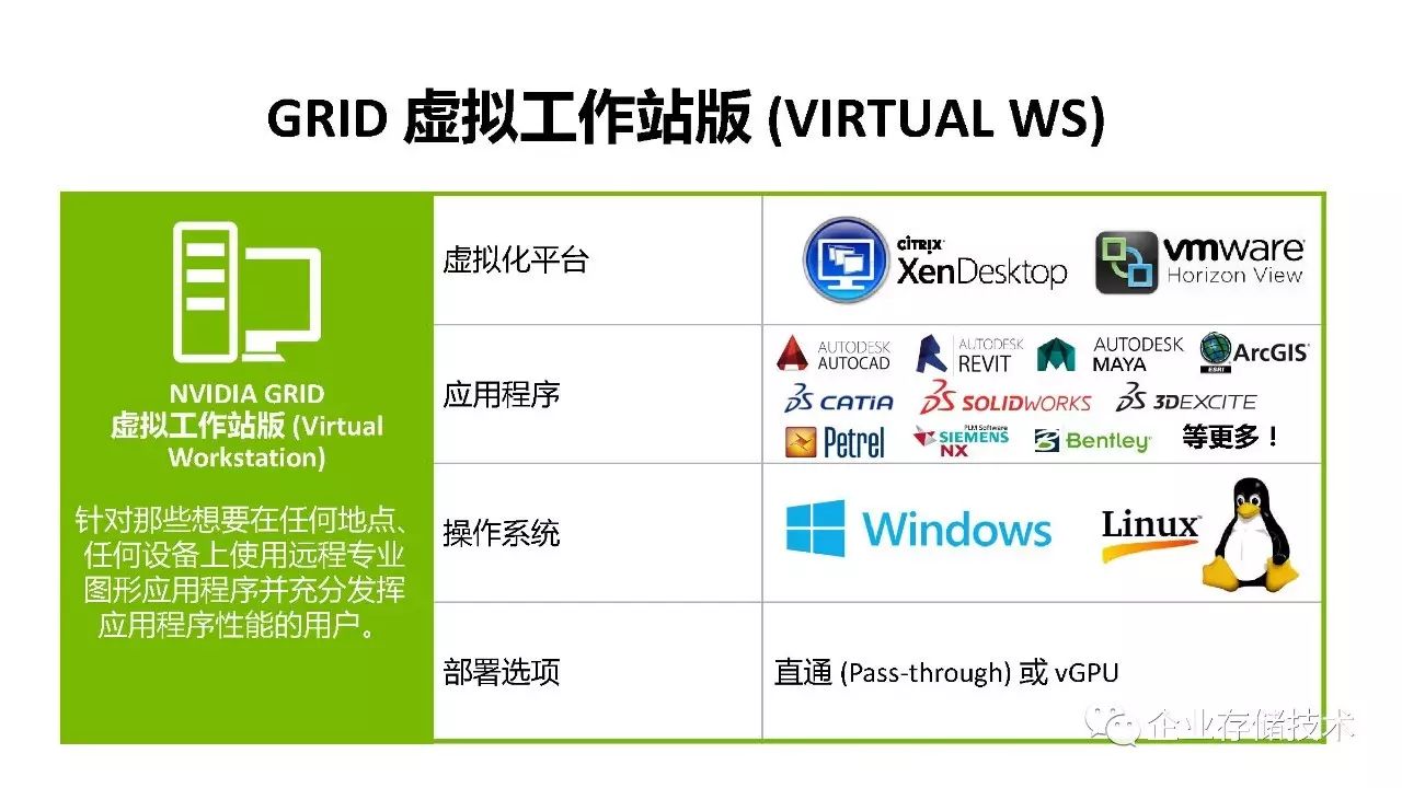 桌面虚拟化和 GPU 虚拟化解决方案介绍