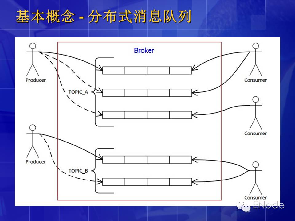 CQRS\ES架构介绍