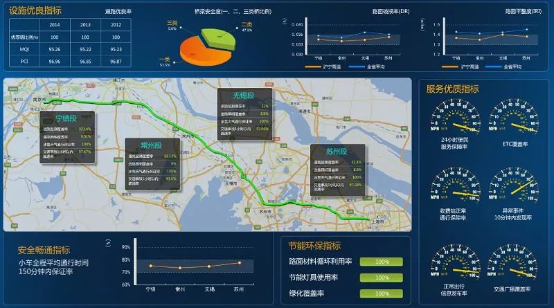 广建集团项目管理信息化管理系统介绍