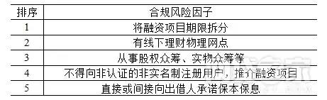 疑似上级部门要求的P2P平台合规压力测试报告出炉