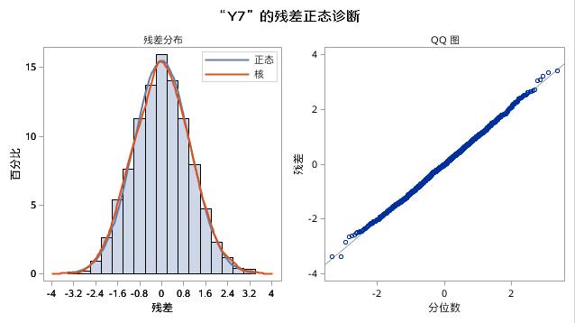 时间序列分析（六）：平稳时间序列分析之参数估计和诊断检验