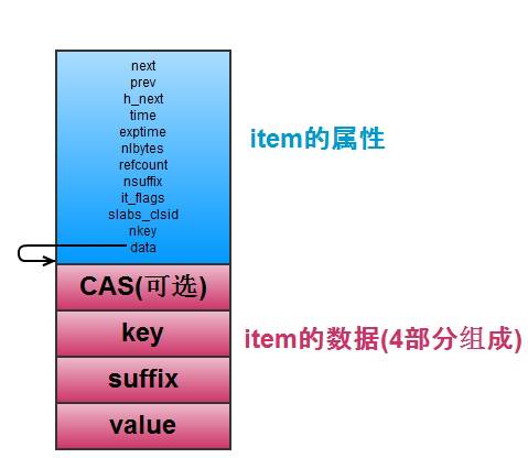 【腾云阁】memcached与redis实现的对比