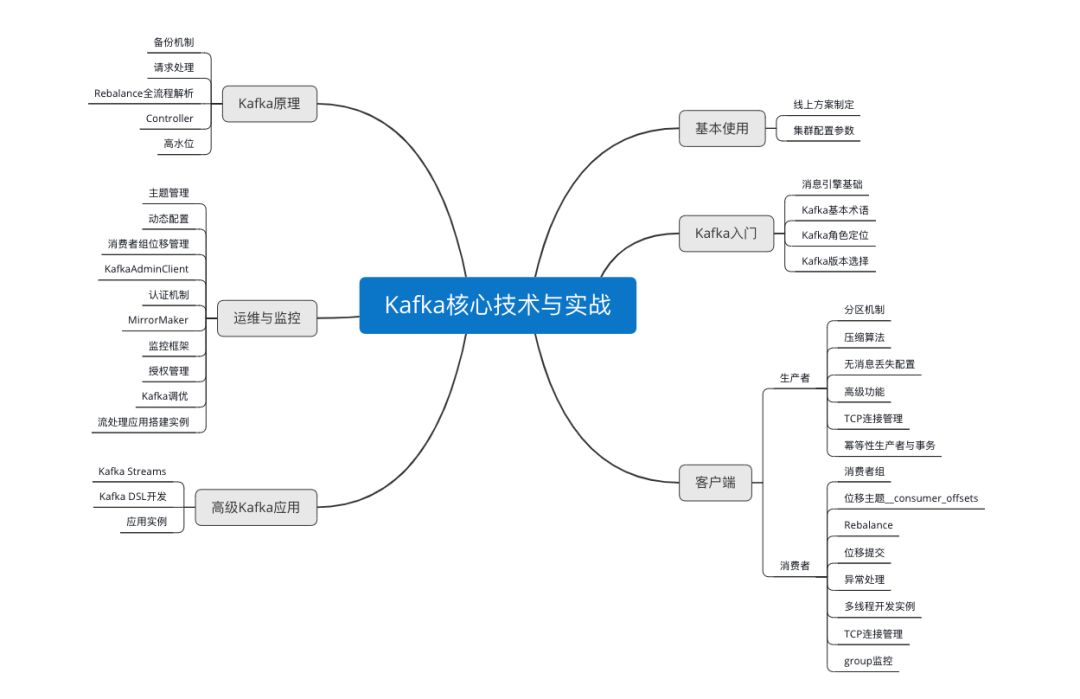 6个步骤，全方位掌握 Kafka