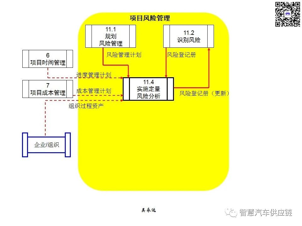 首发：图解项目管理PMP培训教材全套 PPT436