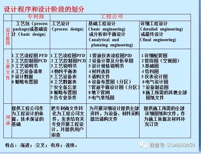 【国际堂】第838篇：项目管理-EPC