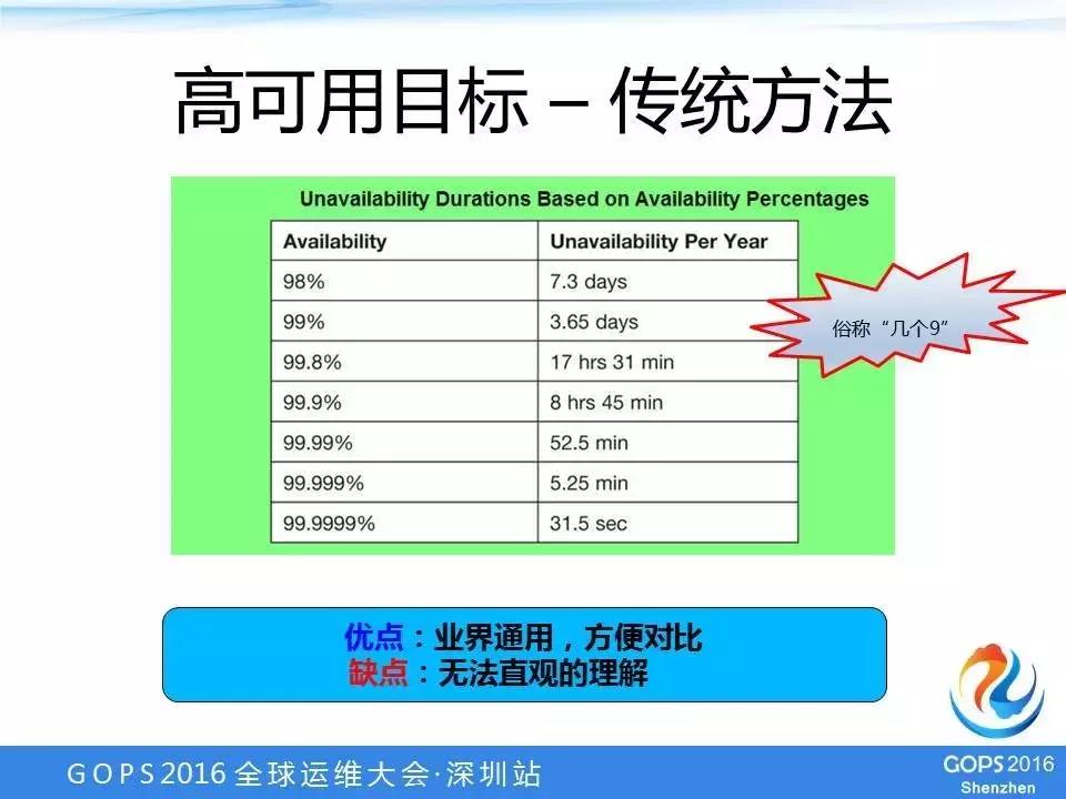 【学在GOPS】阿里游戏高可用架构设计实践