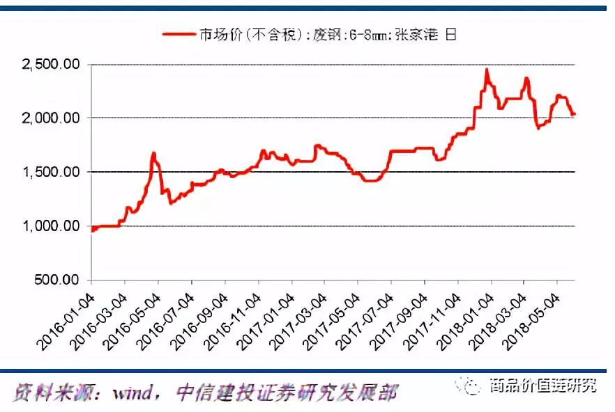 压力测试将显高盈利韧性——钢铁2018年下半年展望